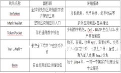如何找回自己的TP钱包：步骤详解与常见问题解析