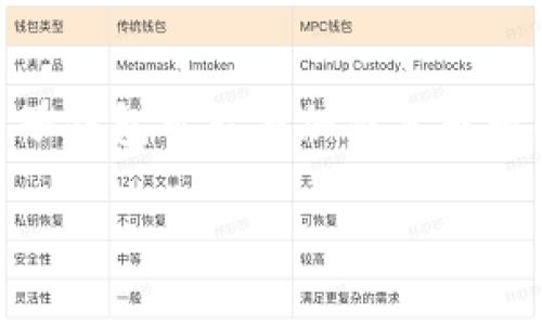 注意：你所提到的“T P 钱包”我根据上下文推测是“TP Wallet”，这种电子钱包可能与加密货币相关。如果你指的是其他类型的钱包，请明确说明。以下是一般情况的解析。

T P 钱包无法安装原因解析及解决方案