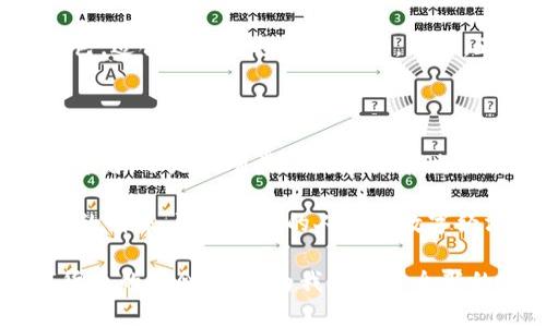摩纳哥数字货币代码是什么？了解摩纳哥币及其优势

摩纳哥, 数字货币, 加密货币, 投资, 金融科技/guanjianci

摩纳哥简介

摩纳哥，这个位于地中海沿岸的小型城邦，以其奢华的生活方式和极其美丽的海岸线而闻名。相比于其迷人的外表，摩纳哥在金融领域也同样令人瞩目。作为全球首屈一指的金融中心之一，摩纳哥不仅吸引了众多富豪和企业家，也在数字货币领域展现出强劲的势头。

什么是数字货币？

在详细讨论摩纳哥的数字货币之前，我们首先需要理解“数字货币”这一概念。数字货币是以电子形式存在的货币，它可以用于在线交易及支付。与传统货币相比，数字货币的出现为全球经济带来了革命性的变化。近年来，随着区块链技术的发展，加密货币逐渐成为一种新兴的投资选择。这引发了各国、各地区相继探索和推出自有的数字货币。

摩纳哥数字货币的背景

摩纳哥对数字货币和区块链技术的发展持开放态度。位于欧洲的摩纳哥政府意识到，金融科技的崛起将为该国带来更多商机。因此，该国不仅致力于吸引以金融科技为核心的企业，还希望将摩纳哥打造成区块链的主要枢纽。在这一背景下，摩纳哥数字货币的开发应运而生。

摩纳哥数字货币的代码

摩纳哥 دولر的数字货币代码一般被称为“MCO”，代表摩纳哥的加密货币。每一种数字货币通常都有其独特的代码，用于简化交易和记录。在这一点上，MCO作为摩纳哥数字货币的代号，发挥了重要的作用。

摩纳哥数字货币的优势

摩纳哥的数字货币，像其他许多加密货币一样，拥有其独特的优势。首先，由于摩纳哥是一个低税率和稳定的金融环境，许多投资者愿意选择这里作为他们的投资基地。其次，区块链技术的透明性和安全性使得金融交易更加便利和可靠。此外，摩纳哥国内的银行和金融机构已开始逐渐接受和融入数字货币，这进一步推动了摩纳哥数字货币的普及。

摩纳哥数字货币的前景

在全球经济逐步向数字化转型的趋势下，摩纳哥数字货币的发展前景也显得格外乐观。未来，我们可能会看到更多企业开始接受摩纳哥数字货币作为一种支付手段。此外，如果摩纳哥以更具吸引力的政策吸引更多投资者，摩纳哥的数字货币可能会迅速崛起，成为国际市场上的重要角色。

如何投资摩纳哥数字货币

对于希望投资摩纳哥数字货币的人来说，了解该币种的市场动态和趋势尤为重要。投资者可以通过正规平台购买MCO，并结合市场分析进行投资决策。此外，参与相关的社区讨论，了解市场的最新动态和趋势走势，也能够帮助投资者做出更明智的选择。

摩纳哥币与其他加密货币的比较

摩纳哥数字货币并不是唯一的加密货币，市场上有众多其他知名的数字货币，例如比特币、以太坊等。与这些主要的加密货币相比，摩纳哥币可能更具地方特色，适合特定的投资者群体。然而，正因为市场竞争激烈，摩纳哥币需要不断创新和改进，才能在未来的市场中占据一席之地。

结论

总体来说，摩纳哥数字货币作为新兴的金融选择，展现出了巨大的潜力。它不仅吸引了全球的关注，也成为了投资者争相追逐的目标。无论你是经验丰富的投资者，还是刚刚步入数字货币世界的新手，了解摩纳哥币及其相关信息都是不可或缺的。在未来的金融科技浪潮中，摩纳哥数字货币的表现值得期待。

如同每一个创新事物产生的初期，摩纳哥数字货币的未来同样充满变数和机遇。透过对市场趋势的把握和适当的投资策略，或许“摩纳哥币”将成为一个闪耀的明珠，引领更多的人走向数字经济的新时代。 

无论未来如何，摩纳哥数字货币的探索之旅已经开启，留给我们每一个人的选择与思考也将成为一条通向财富的道路。无论投资或是学习，抓住摩纳哥数字货币的机会，将会为我们带来全新的金融视野。