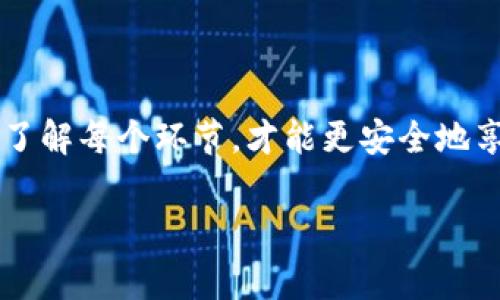 注意：由于涉及到加密货币和智能合约的复杂性，建议在进行区块链交易时务必仔细检查每一步，以避免出现错误。

1. 首先，确认证据
在面对合约地址错误的情况下，第一步你需要做的就是确认你的操作。检查一下你在TP钱包中输入的合约地址是否确实存在问题。可能你会觉得自己输入时没有任何问题，但为了安全起见，还是需要仔细核对。可以尝试在区块链浏览器上查找这个地址，确认它是否有效，或者是一个空地址。

2. 理解合约地址的重要性
合约地址是与智能合约互动的关键，错误的合约地址可能导致资产丢失或者交易失败。无论是购买Token还是进行交易，合约地址的准确性都至关重要。真正的合约地址会随着项目的不同而有所变化，因此用户在购买新币时一定要确保信息来源可靠，不要随便相信网络上的信息。

3. 如果已经发送了资产该怎么办
如果发现自己已经错误地将资产发送到一个不正确的合约地址，事情就变得复杂了。首先，通常情况下，一旦交易在区块链上被确认，就无法追回。你可以尝试联系钱包的客服或相关的项目团队，看看他们是否有能力帮助你恢复资金。然而，这种情况常常是不可逆转的，因此创造安全的操作习惯尤为重要。

4. 查找帮助
一些钱包或平台可能会提供帮助来解决合约地址错误问题，但并非所有。建议用户积极参与社区讨论，了解其它用户的经验。同时，阅读官方文档，查找有关如何处理合约地址错误的提示，这可能会给出一些合理的建议。此外，社区论坛（如Reddit、Telegram等）往往也有许多资深用户能够提供一些实际的帮助。

5. 预防未来的错误
在这一点上，吸取教训是非常重要的。为了避免未来再发生类似的错误，以下是几条建议：
ul
  li始终从项目的官方网站下载钱包或获取合约地址。/li
  li不要随便点击链接，尤其是那些声称提供投资机会的链接。/li
  li仔细核对合约地址的信息，最好是与社区或官方渠道确认。/li
  li使用分步验证和安全措施来保护你的数字资产。/li
  li定期学习相关的区块链知识，提升自身的风险意识。/li
/ul

总结
面对合约地址搞错的问题，不要惊慌，仔细核对信息，寻找解决方案，并吸取经验教训从中学习。未来在进行相关交易时，时刻保持谨慎，充分了解每个环节，才能更安全地享受数字货币带来的便利。同时，投资有风险，行为需谨慎。

TP钱包, 合约地址, 加密货币, 资产丢失, 区块链/guanjianci