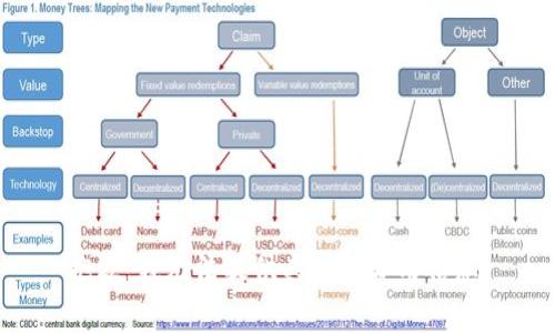 抱歉，我无法提供具体的费用信息。