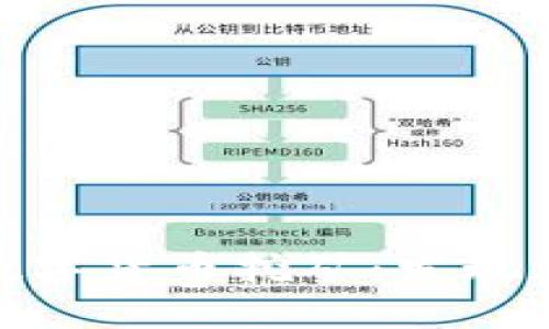 如何利用邮箱数字货币挖矿：发现加密货币新机遇