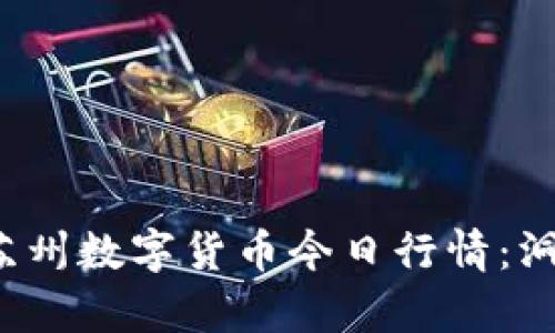 2023年苏州数字货币今日行情：洞察与分析