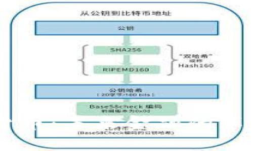 AX数字货币：未来金融的革命性趋势