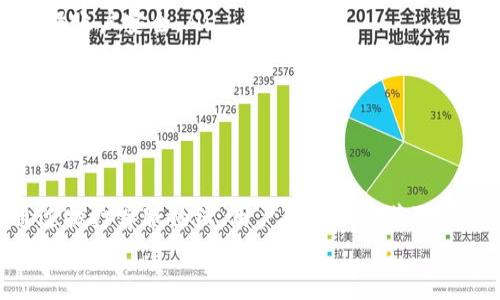   TP钱包安全客服热线查询与使用指南 / 
 guanjianci TP钱包, 安全客服, 热线电话, 钱包安全, 用户指南 /guanjianci 

引言
随着数字货币的迅猛发展，越来越多的人开始使用加密钱包来管理他们的资产。在这个过程中，TP钱包作为一种广受欢迎的数字资产管理工具，因其便捷与安全性逐渐被大众接受。然而，随之而来的安全问题也让不少用户心存疑虑。因此，了解TP钱包的安全客服热线显得尤为重要。

什么是TP钱包？
TP钱包，全称为“TP Wallet”，是一款专注于数字货币的安全钱包应用程序。它不仅支持多种加密货币的存储与交易，也为用户提供了安全的私钥管理、数字资产转移及查看功能。TP钱包的目标是为用户打造一个简单、直观且安全的数字资产管理体验。
在TP钱包内，用户可以轻松地管理他们的数字资产，同时能够随时了解市场动态，进行行情分析。这种便捷的操作方式，使得越来越多的人开始选择TP钱包来管理他们的加密货币。

为何需要安全客服热线？
在数字货币的世界里，安全性是一个永恒的话题。尽管TP钱包采取了多种安全机制来保护用户的资产，但不可避免地，一些问题会出现。例如，忘记密码、无法登录、资产无法到账等问题，会让用户感到焦虑和不安。在这种情况下，及时联系安全客服，获得专业的支持与帮助，是十分必要的。
安全客服热线的存在，能够为用户提供直接的沟通渠道。在处理相关问题时，用户可以通过拨打热线电话，快速获得解答。尤其是在遇到诈骗、资金丢失等紧急情况时，及时的帮助显得极为重要。

TP钱包的安全客服热线
为了方便用户，TP钱包官方提供了安全客服热线。用户可以拨打热线，咨询与使用钱包相关的任何问题。具体的客服热线号码请参考TP钱包官方网站或者官方社交媒体账号，以确保准确性。而在拨打热线时，用户需要注意以下几点：
ul
    li确认热线号码的准确性，避免因拨打错误号码而导致损失。/li
    li准备好相关信息，例如账户名、注册邮箱等，以便于客服查找用户信息，提供更加精准的服务。/li
    li在通话过程中，详细描述问题，以提高解决问题的效率。/li
/ul

联系支持的最佳实践
在联系TP钱包的安全客服时，有效的沟通可以提升解决问题的效率。以下是几条建议，帮助用户更好地与客服进行互动：
ul
    listrong准备充分：/strong在拨打客服电话前，整理好自己面临的问题。例如，记录下错误提示、故障现象或是其他相关信息。/li
    listrong保持冷静：/strong无论问题多么紧急，保持冷静的态度与客服沟通，能够更精确地传达问题，避免浪费时间。/li
    listrong听取建议：/strong客服会根据他们的专业知识给出解决方案或建议，用户应当耐心听取，必要时进行记录。/li
/ul

TP钱包的常见问题解答
除了拨打客服热线，用户也可以在TP钱包的官方网站找到常见问题的解答。这些FAQ不仅涉及账户安全、支付问题，还包括其他常见的使用疑问。
比如说，用户在使用TP钱包时可能会遇到以下几个常见问题：
ul
    listrong忘记密码怎么办？/strong用户可以通过邮箱找回密码，或直接拨打客服获取帮助。/li
    listrong如何安全地备份钱包？/strongTP钱包会提供备份指南，用户可以通过官方网站或客服获取。/li
    listrong在转账时，费用怎么计算？/strongTP钱包会在转账页面明确显示手续费，用户在操作时应留意。/li
/ul

维护钱包安全的其他方法
除了随时联系安全客服外，用户还需掌握一些维护TP钱包安全的基本方法：
ul
    listrong启用两步验证：/strong这是提高账户安全性的有效措施。用户在登录时，不仅需要输入密码，还需输入验证码，确保账户安全。/li
    listrong注意恶意网站：/strong不要访问非官方渠道，尤其是在输入个人信息时，确保网站的安全性。/li
    listrong定期检查账户活动：/strong定期查看交易记录和账户活动，一旦发现异常情况应及时联系客服。/li
/ul

结束语
TP钱包的安全客服热线，无疑是用户在遇到问题时的一大福音。虽然在数字货币管理过程中难免会遇到各种各样的问题，但通过拨打客服热线，用户可以快速获取帮助，解决问题。与此同时，保持良好的安全习惯，定期检查和维护账户安全，才能让我们的数字资产在TP钱包中得到更好的保护。
总之，了解TP钱包的安全客服热线是每一位用户必备的知识。希望每位用户都能放心无忧地使用TP钱包，尽情享受数字货币带来的便利。