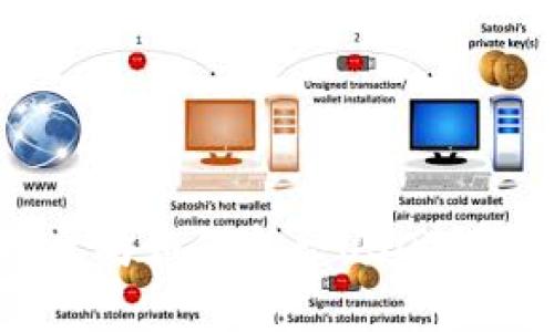 小狐狸钱包中的以太坊如何折合USDT？强力指南与实用技巧