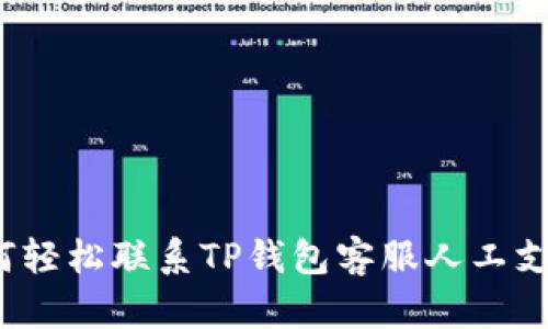 如何轻松联系TP钱包客服人工支持？