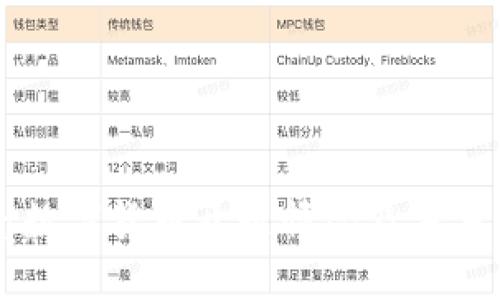 福州数字货币开通情况及未来展望