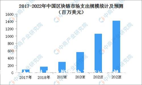 超详细教程：如何使用TP钱包购买OSK币？视频讲解系列！