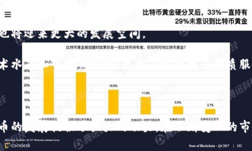 全国数字货币相关公司的数量及发展趋势分析

数字货币, 区块链, 虚拟货币, 加密货币, fintech/guanjianci

引言

随着科技的迅猛发展，数字货币已逐渐成为金融市场中的重要组成部分。在全国范围内，尤其是在中国，数字货币相关公司的数量也越来越多。本文将从多个角度探讨国内数字货币公司的现状、发展趋势以及未来的机遇和挑战。

数字货币与区块链技术的结合

数字货币的出生离不开区块链技术。区块链，作为一种去中心化的数据库技术，提供了高安全性和透明性的特性，使得数字货币的交易记录能够被实时验证。如今，许多数字货币公司正在利用这一技术创新其产品和服务。

以比特币、以太坊等为代表的虚拟货币，已经吸引了大量投资者的注意。而国内也涌现出诸多企业，致力于开发与推广更适合本土市场的数字货币和区块链解决方案。根据不完全统计，目前全国涉及数字货币的公司数量已接近三千家。这些公司包括技术服务提供商、交易所、数字资产管理公司以及创新型金融科技企业。

数字货币公司的分类

为了更好地理解全国数字货币公司的现状，我们可以将其分为以下几类：

ul
    listrong交易所/strong：这些企业负责数字货币的买卖。用户可以在交易所进行法币与数字货币之间的兑换。例如，火币网和币安等知名交易所在国内外享有盛誉。/li
    listrong钱包服务商/strong：提供数字货币存储解决方案的公司，用户可以通过这些钱包安全地存储、发送和接收数字货币。比较知名的钱包公司有IMTOKEN等。/li
    listrong矿业公司/strong：专注于数字货币开采的企业。随着挖矿难度的增加，这类公司的技术实力和资金实力显得尤为重要。/li
    listrong区块链解决方案提供商/strong：为其他企业提供基于区块链技术的应用方案的公司，他们在数字货币的实际应用中起到了至关重要的作用。/li
    listrong数字金融服务公司/strong：这类公司通过提供借贷、投资等金融服务，进一步推动数字货币在日常生活中的应用。/li
/ul

当前数字货币公司的发展现状

根据近年数据统计，国内的数字货币公司除了数量众多，其行业竞争也日趋激烈。各类公司纷纷瞄准市场机遇，推出创新服务，以期在数字经济浪潮中占得一席之地。

与此同时，国内相关政策的逐渐完善也为行业发展提供了方向。在政府对区块链技术的支持下，越来越多的企业开始将数字货币作为其运营策略的一部分。虽然国家对虚拟货币交易持谨慎态度，但支持区块链技术的应用及发展，显示出政策的灵活性和前瞻性。

市场需求和用户偏好变化

随着数字经济的不断推进，市场对于数字货币的需求逐渐升温。尤其是在年轻用户群体中，数字货币已成为了一种新的投资方式甚至生活方式。他们更倾向于使用数字货币进行跨境支付、投资理财。

此外，数字货币在一些特定场景下的应用也在不断增加，例如在国际贸易、供应链金融等领域，它们的优势开始显现。越来越多企业通过合作与创新，致力于为用户带来更便捷高效的金融体验。

面临的挑战与机遇

尽管数字货币市场出现了快速发展的趋势，但这条道路并非一帆风顺。许多企业仍面临着政策风险、市场波动、技术安全等问题。此外，市场对于数字货币的认知度和接受度还需提升，部分传统金融机构对数字货币的怀疑态度，也在一定程度上制约了行业的进一步发展。

但与此同时，挑战也伴随着机遇。国家对区块链技术的重视为该行业的发展提供了政策支持，科技的进步使数字货币的应用场景不断扩展，小微企业、跨境电商等领域都在积极探索数字货币的应用。此外，随着全球范围内数字货币的普及，我们的生活将被重新定义，企业之间的竞争也将更加多元化。

未来展望

展望未来，数字货币的发展将进入一个新的阶段。随着技术的成熟以及用户认知的提升，数字货币的潜力有望得到进一步释放，相关公司也将迎来更大的发展空间。

与此同时，随着全球金融科技的不断融合，国内数字货币公司也需要在国际化布局上下功夫。通过与国际先进企业的合作，提升自身的技术水平和市场竞争力，为用户提供更多优质服务。

结语

综上所述，全国数字货币相关公司的数量正在不断攀升，行业前景广阔。尽管面临着诸多挑战，但科技的进步和市场的需求无疑为数字货币的发展提供了强大的动力。在不断变化的市场环境中，各类公司应灵活调整战略，以适应新的发展趋势。未来，数字货币将渗透到日常生活的方方面面，继续引领金融创新潮流。