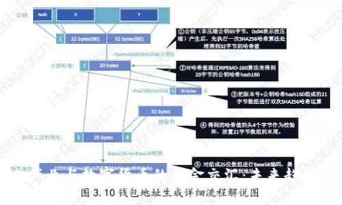 军工产业与数字货币的黄金交汇：未来趋势分析