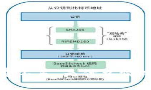 思考一个的

TP钱包转出遇到“矿工费不足”是什么情况？全面解析与解决方案