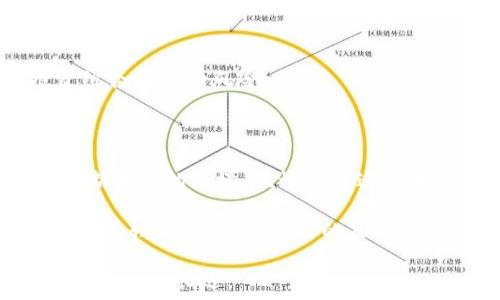   
以太坊钱包余额走势分析：如何有效追踪你的数字资产  
以太坊, 钱包余额, 数字资产, 走势分析, 区块链/guanjianci  

引言  
在数字资产的世界中，以太坊作为一种主要的加密货币，吸引了无数投资者和用户的关注。越来越多的人们开始了解以太坊钱包以及如何追踪其余额的走势。对许多人来说，拥有一个能够及时了解资产变动的钱包，显得尤为重要。本篇文章不仅会详细介绍以太坊钱包余额的走势，还会探讨如何有效使用相关工具，帮助用户做出更明智的投资决策。  

以太坊钱包的基本概念  
在深入探讨余额走势之前，有必要先了解什么是以太坊钱包。简而言之，以太坊钱包是一种数字工具，允许用户存储、接收和发送以太坊（ETH）及其他基于以太坊的代币。与传统银行账户不同，区块链技术为这些钱包提供了更加透明和安全的方式来管理资产。而以太坊钱包的种类各异，包括热钱包、冷钱包、线上钱包和硬件钱包等，每种都有其独特的优缺点。  

如何查看以太坊钱包余额  
查看以太坊钱包余额是一个相对简单的过程，用户一般可以通过几种不同的方式进行查询。首先，绝大部分以太坊钱包应用程序都提供即刻查询余额的功能。用户只需打开自己的钱包应用，便可以轻松看到当前的余额。  

除了直接在钱包中查询，用户还可以通过区块链浏览器来查看自己的余额。以太坊的区块链浏览器如Etherscan，允许用户输入自己的钱包地址，快速获取与之相关的所有交易记录和余额信息。这种方式不仅即时更新，还提供了交易的详细情况，帮助用户了解自己的资产变动情况。  

以太坊钱包余额的走势变化  
以太坊钱包的余额并不是一成不变的，它会随着市场行情的波动而变化。比如，当加密市场出现大幅波动时，投资者可能会迅速买入或卖出，以致钱包余额快速变化。理解这一走势的背后逻辑，能够帮助投资者更好地做出反应。  

值得注意的是，钱包余额的变化不仅受到市场行情的影响，用户的个人投资策略也是一个重要因素。例如，长期持有以太坊的投资者往往较少关注短期内的波动，而更关注整体趋势。而频繁交易的投资者则需要密切关注行情，以便抓住每一个交易机会。  

追踪以太坊钱包余额的工具  
为了帮助用户更好地追踪以太坊钱包的余额变化，市场上出现了许多工具和应用程序。这些工具大多具有实时监测、图表分析、警报设置等功能，帮助用户在第一时间了解市场动态。  

例如，有些应用提供了资金追踪功能，可以实时显示用户的资产分布和余额变化。这使得投资者可以更直观地看到自己的资产布局，同时快速判断是否需要进行交易。另外，一些分析软件提供更深入的历时走势分析，允许用户回溯历史数据，分析资产变化的趋势，判断未来的可能走势。  

常见的交易策略  
在以太坊市场中，投资者通常会采取不同的交易策略来应对各种情况。以下是一些常见的策略：  

ul  
listrong长期持有（HODL）：/strong这是最为传统和简单的策略之一，适用于对以太坊的未来持乐观态度的投资者。通过长期持有，投资者希望在未来获得资产的增值。/li  
listrong短期交易：/strong这种策略适合那些对市场动向敏感，喜欢快速交易的投资者。这类投资者会快速把握价格波动，进行买入和卖出操作。/li  
listrong风险分散：/strong投资者不应把所有资金集中在一个资产上，分散投资可以降低风险。例如，用户可以将以太坊和其他加密货币组合投资，以降低整体投资组合的波动风险。/li  
/ul  

结语：保持关注与适应变化  
以太坊钱包的余额走势反映了用户对于市场行情的敏感度，同时也是投资策略变化的体现。随着以太坊生态系统的不断扩展，投资者需要保持对市场的关注，适应不断变化的环境。无论是通过区块链浏览器还是各类分析工具，能够实时查询和分析钱包余额，都是提高投资智能的关键所在。  

在这个充满机遇与挑战的加密资产市场中，理解如何有效追踪以太坊钱包的余额和走势将使投资者更具竞争力。投资者不应仅停留在表面，而要深入分析背后的市场逻辑，灵活调整自己的策略，以应对未来可能出现的各种变局。  

因此，在这个数字资产的时代，追求现金流和资产的流动性显得尤为重要。掌握了这些知识，投资者不仅能做出更为合理的资产配置，还能在未来的投资路上走得更加稳健与长远。