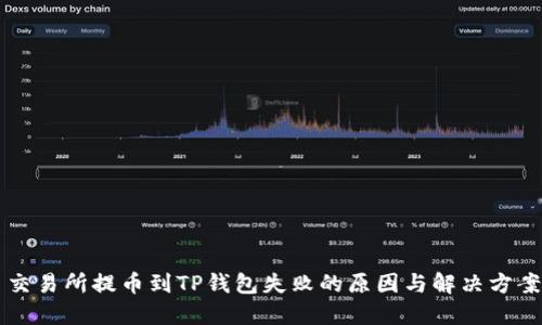 交易所提币到TP钱包失败的原因与解决方案