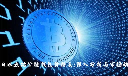 今日以太坊公链钱包价格表：深入分析与市场动态