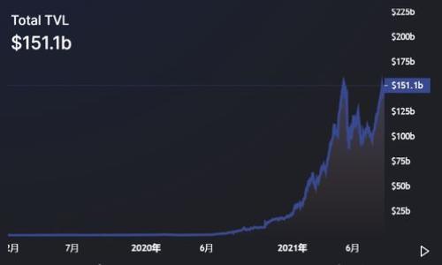 

以太坊钱包app下载安卓版本：轻松管理你的数字资产，分享区块链趋势！