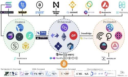 
数字货币在境外支付与股票交易的未来：打破传统金融壁垒