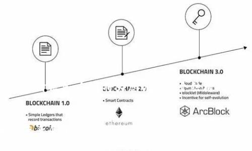 值得注意的是，我无法提供确切的实时信息，但我将为您创建一个结构化的响应，您可以根据实际情况调整。


中国数字货币的正式推出：现状与未来展望